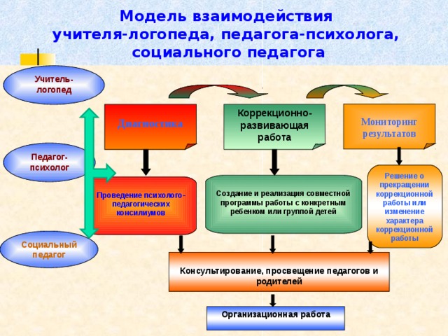 Изображения.