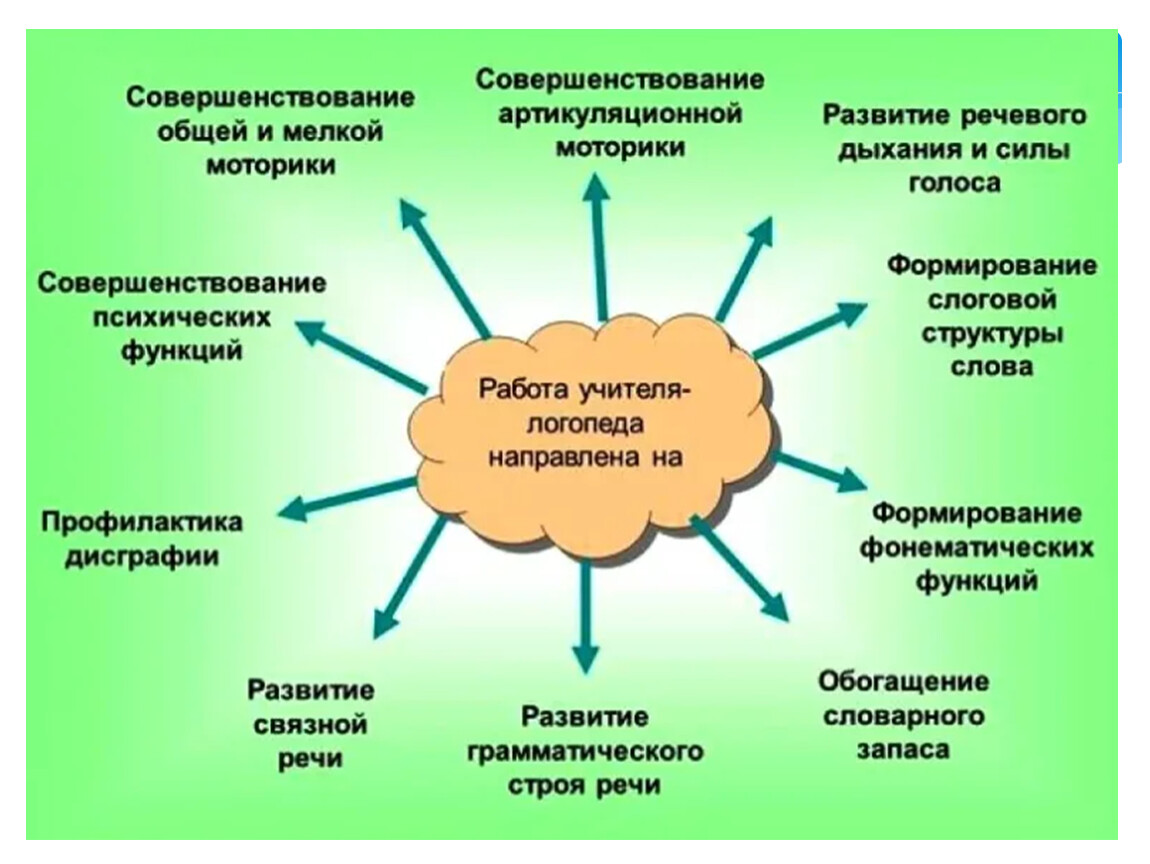 Изображения.